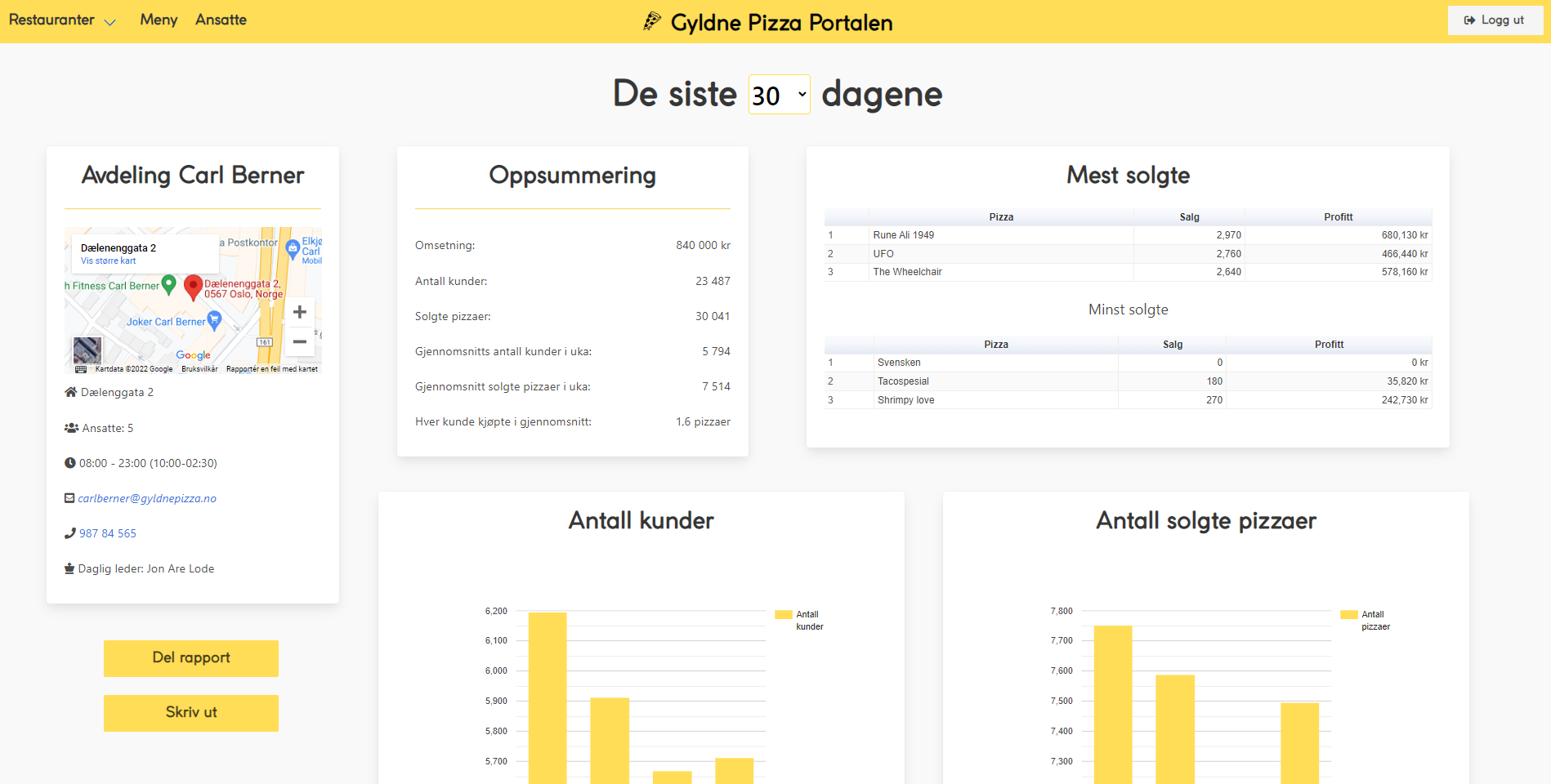 Screenshot of project